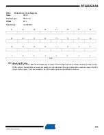 Preview for 464 page of Atmel AT32UC3A3128 Manual