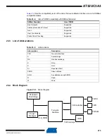 Preview for 475 page of Atmel AT32UC3A3128 Manual