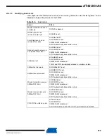 Preview for 489 page of Atmel AT32UC3A3128 Manual