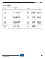 Preview for 490 page of Atmel AT32UC3A3128 Manual