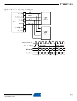 Preview for 523 page of Atmel AT32UC3A3128 Manual