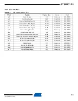 Preview for 524 page of Atmel AT32UC3A3128 Manual