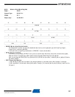 Preview for 527 page of Atmel AT32UC3A3128 Manual