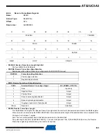 Preview for 529 page of Atmel AT32UC3A3128 Manual