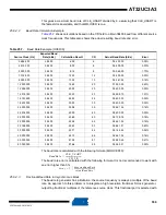 Preview for 559 page of Atmel AT32UC3A3128 Manual