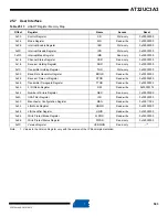 Preview for 593 page of Atmel AT32UC3A3128 Manual