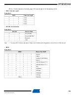 Preview for 598 page of Atmel AT32UC3A3128 Manual