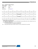 Preview for 620 page of Atmel AT32UC3A3128 Manual