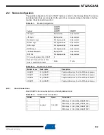 Preview for 622 page of Atmel AT32UC3A3128 Manual