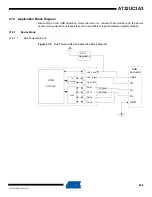 Preview for 626 page of Atmel AT32UC3A3128 Manual