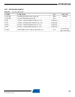 Preview for 628 page of Atmel AT32UC3A3128 Manual