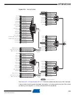 Preview for 632 page of Atmel AT32UC3A3128 Manual