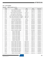 Preview for 665 page of Atmel AT32UC3A3128 Manual