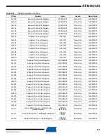 Preview for 666 page of Atmel AT32UC3A3128 Manual