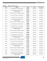 Preview for 667 page of Atmel AT32UC3A3128 Manual