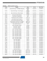 Preview for 668 page of Atmel AT32UC3A3128 Manual