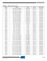 Preview for 669 page of Atmel AT32UC3A3128 Manual