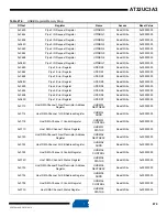 Preview for 670 page of Atmel AT32UC3A3128 Manual