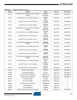 Preview for 671 page of Atmel AT32UC3A3128 Manual