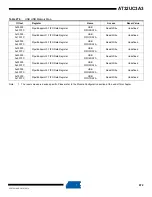 Preview for 672 page of Atmel AT32UC3A3128 Manual