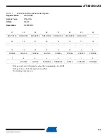 Preview for 724 page of Atmel AT32UC3A3128 Manual