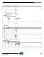 Preview for 730 page of Atmel AT32UC3A3128 Manual