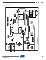 Preview for 756 page of Atmel AT32UC3A3128 Manual