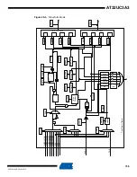 Preview for 758 page of Atmel AT32UC3A3128 Manual