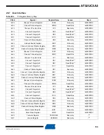 Preview for 766 page of Atmel AT32UC3A3128 Manual