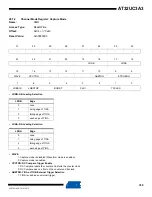 Preview for 769 page of Atmel AT32UC3A3128 Manual