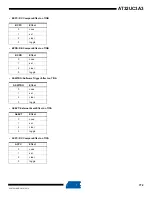 Preview for 772 page of Atmel AT32UC3A3128 Manual