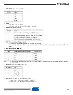 Preview for 773 page of Atmel AT32UC3A3128 Manual