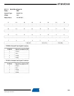 Preview for 785 page of Atmel AT32UC3A3128 Manual