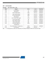 Preview for 797 page of Atmel AT32UC3A3128 Manual