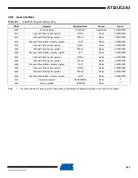 Preview for 813 page of Atmel AT32UC3A3128 Manual