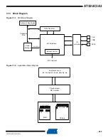 Preview for 822 page of Atmel AT32UC3A3128 Manual