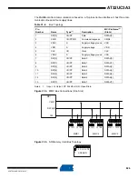 Preview for 824 page of Atmel AT32UC3A3128 Manual