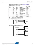 Preview for 825 page of Atmel AT32UC3A3128 Manual