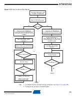 Preview for 831 page of Atmel AT32UC3A3128 Manual