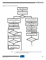 Preview for 833 page of Atmel AT32UC3A3128 Manual