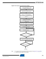 Preview for 835 page of Atmel AT32UC3A3128 Manual