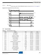 Preview for 841 page of Atmel AT32UC3A3128 Manual