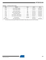 Preview for 842 page of Atmel AT32UC3A3128 Manual