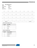 Preview for 847 page of Atmel AT32UC3A3128 Manual