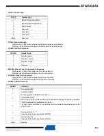 Preview for 850 page of Atmel AT32UC3A3128 Manual