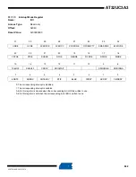 Preview for 862 page of Atmel AT32UC3A3128 Manual