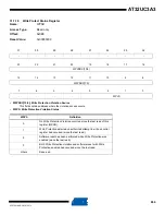 Preview for 866 page of Atmel AT32UC3A3128 Manual