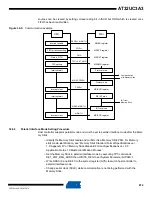 Preview for 874 page of Atmel AT32UC3A3128 Manual