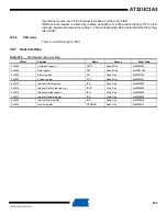 Preview for 876 page of Atmel AT32UC3A3128 Manual