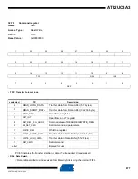 Preview for 877 page of Atmel AT32UC3A3128 Manual